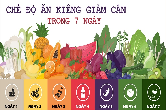 Chế độ ăn uống